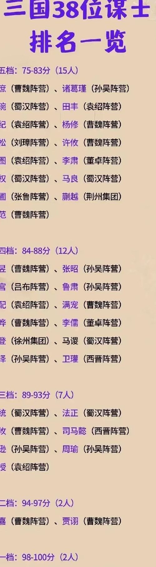 三国二十四谋士排名（三国二十四猛将）