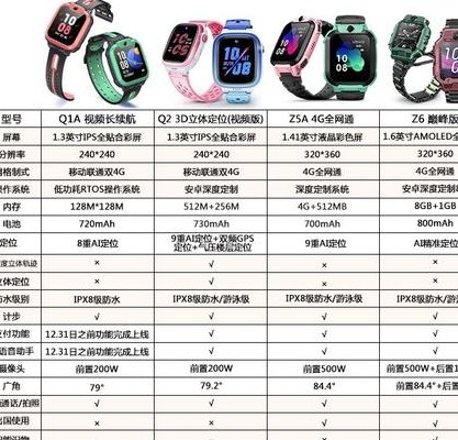 儿童电话手表排名（儿童电话手表排行）