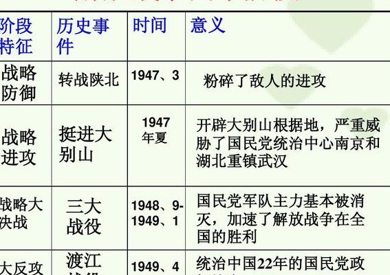 解放战争时期（解放战争时期,战略决战的第一次战役是）