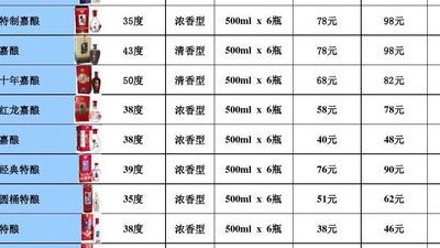 牛栏山价格表和图片（牛栏山价格表和图片大全两瓶装牛栏山二锅头价格和图片）