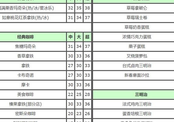 星巴克咖啡价格表2018（星巴克咖啡价格表2023图片）