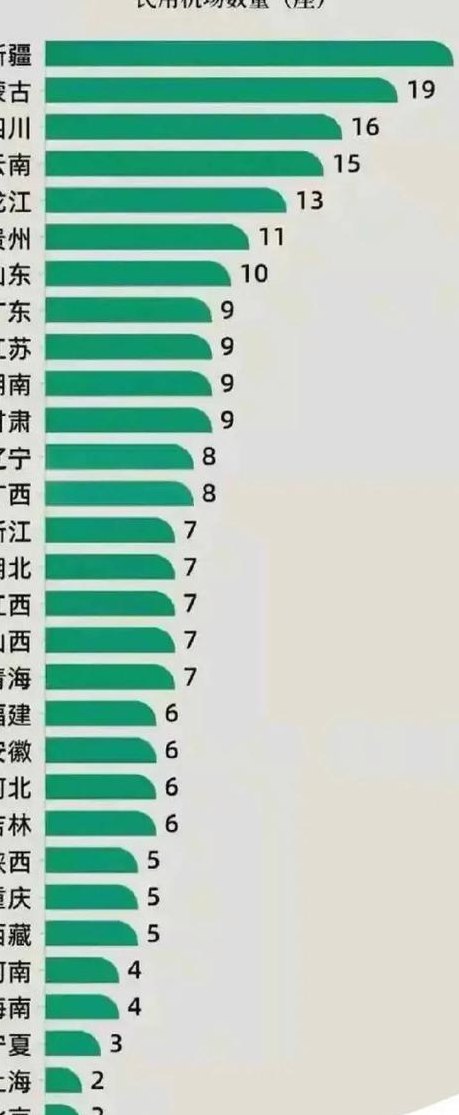 中国机场大小排名（中国机场大小排名一览表）