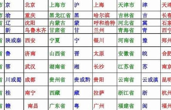 人事关系所在省份的简单介绍