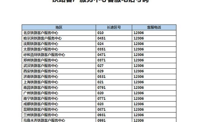 铁路12306人工服务电话（铁路12306人工服务电话查询）