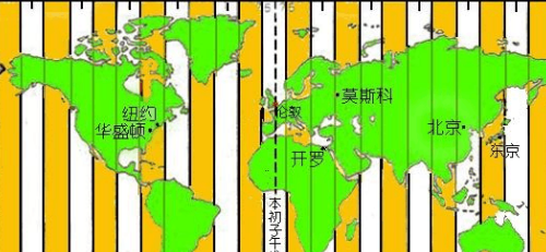 俄罗斯与中国时差（俄罗斯与中国的时差）