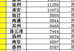 江苏省面积（江苏省面积最大的市排名）