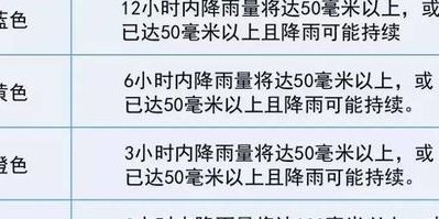 预警级别颜色四级顺序（重污染天气预警级别颜色四级顺序）