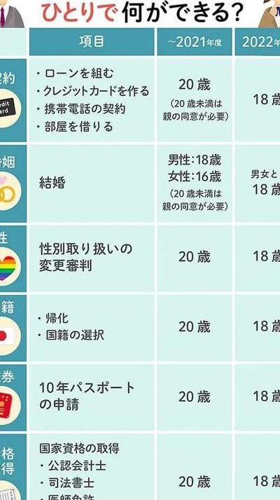 日本下调成年年龄（日本 年龄）