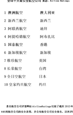 十大最不安全航空公司（安全性最差的航空公司）