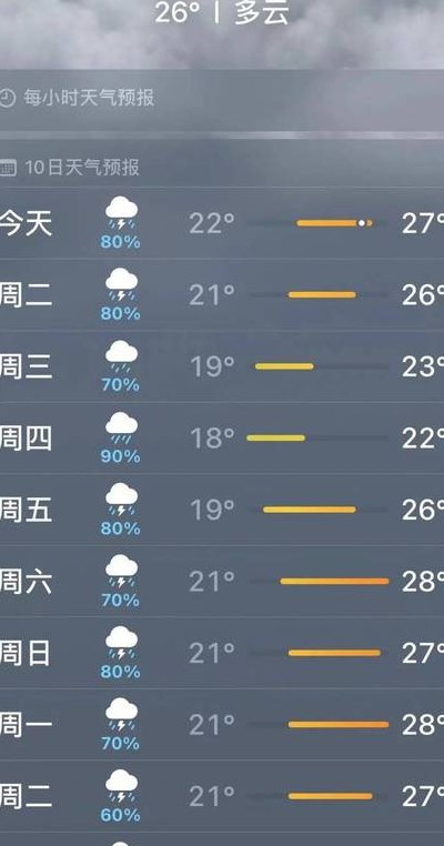 湄洲岛天气预报（湄洲岛天气预报20天查询）