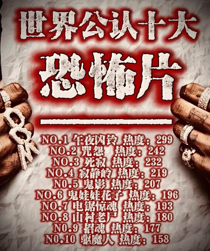 世界恐怖事件（世界恐怖事件排名）