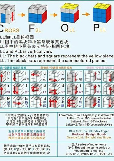魔方教程公式口诀七步（33魔方教程公式口诀七步）