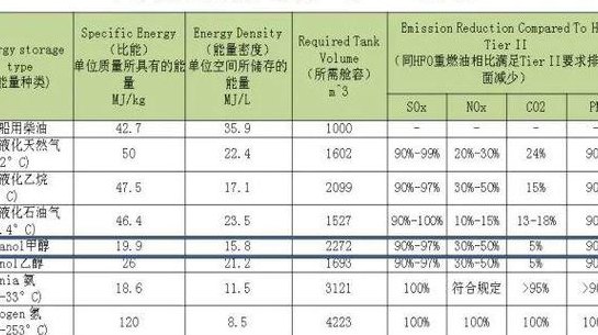 甲醇价格多少钱一吨（甲醇多少钱1吨）