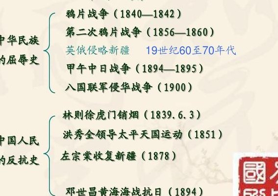 中国的耻辱（中国的耻辱历史简介）