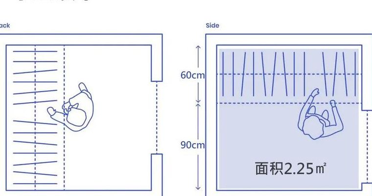 步入式衣柜（步入式衣柜尺寸）