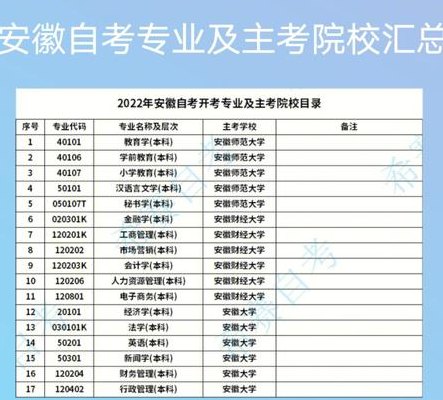 自考主考院校（自考主考院校可以自己选择吗）