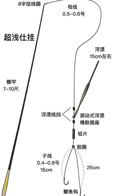 鱼竿鱼漂怎么安装图解（鱼竿鱼漂怎么安装图解图片）