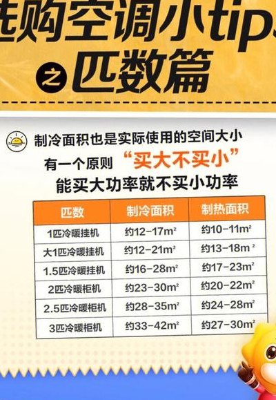 空调选购攻略（空调线上与线下的猫腻）