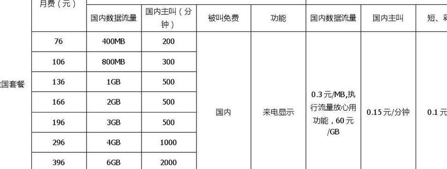 联通开通国际漫游（联通开通国际漫游多少钱一个月）