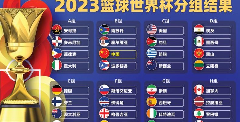 篮球世界排名（篮球排名全世界前十名）