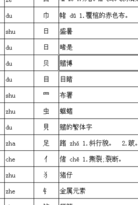 睹可以组什么词语（睹可以组什么词语有哪些）