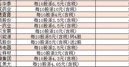 股利发放率（股利发放率公式）