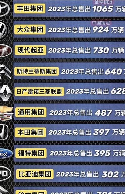 全球汽车销量排行榜（全球汽车销量排行榜）