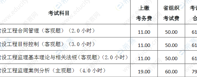 监理工程师报名（监理工程师报名费一共多少钱）