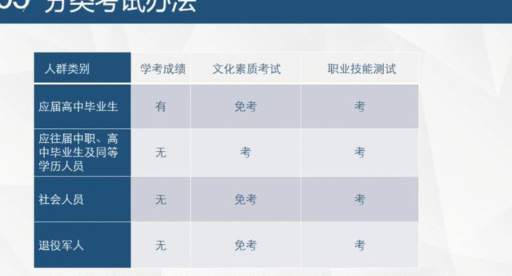单招没考上怎么办（中职单招没考上怎么办）