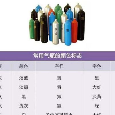 氧气瓶颜色（氧气瓶颜色应为什么颜色）