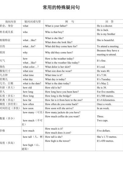 什么是疑问句（什么是特殊疑问句）