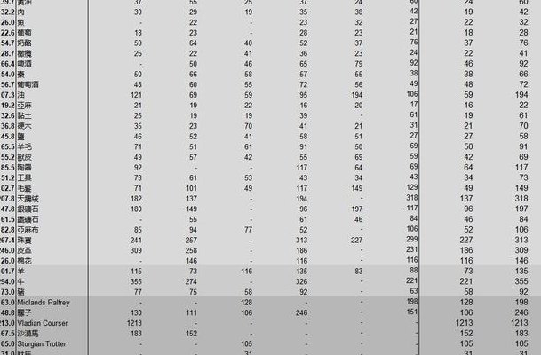 骑马与砍杀战团跑商（骑马与砍杀战团跑商标准价格）