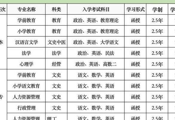 河南师范（河南师范大学成人本科）