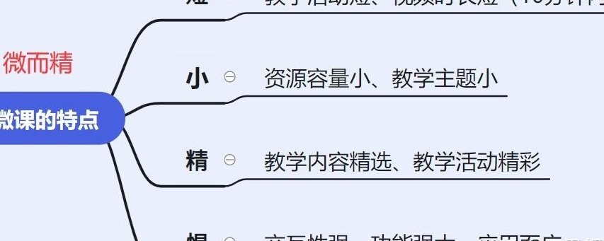 什么是微课（什么是微课 微课的特点是什么）