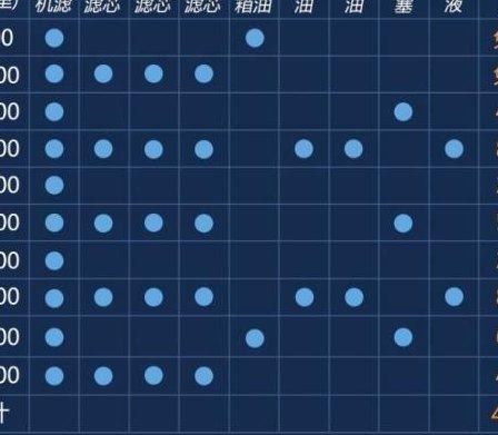 新车二次保养多少公里（新车二次保养大概要花多少钱）