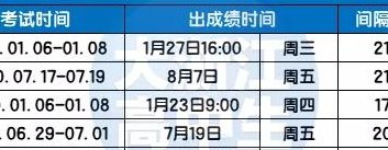 浙江高考成绩什么时候出（浙江高考成绩什么时候出来2021）