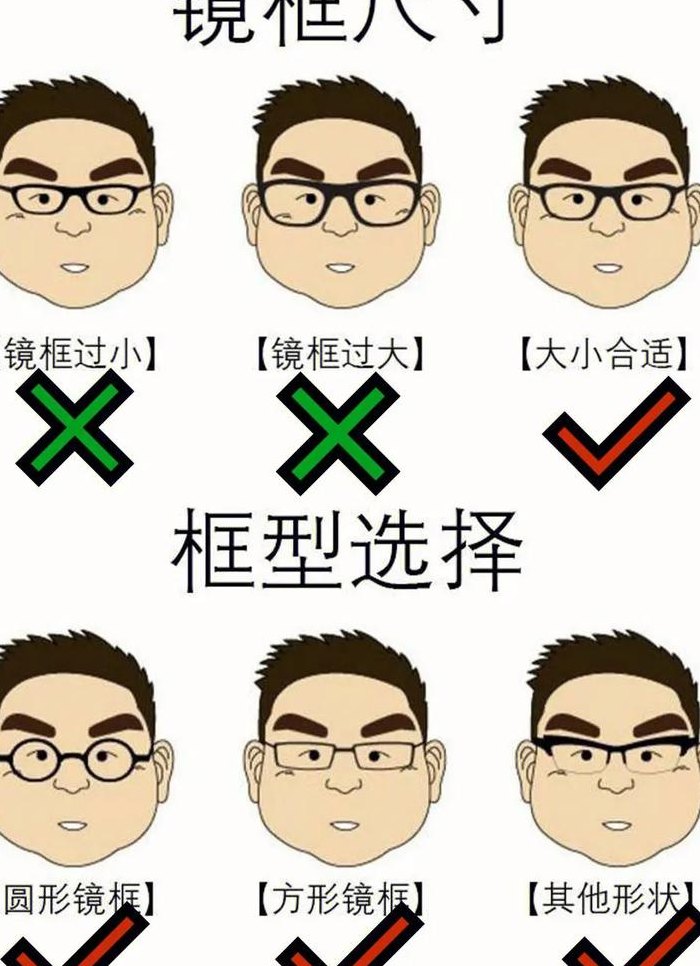 脸大适合什么眼镜的简单介绍