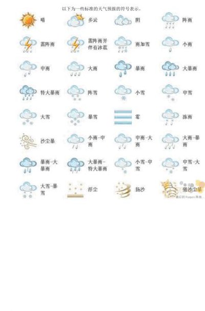 天气预报各种图标意思（天气预报的各种图标代表什么）