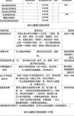 怎么测智商（怎么测智商值最准确）
