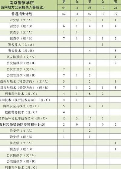 南森警察学院分数线（南森警察学院分数线2021）