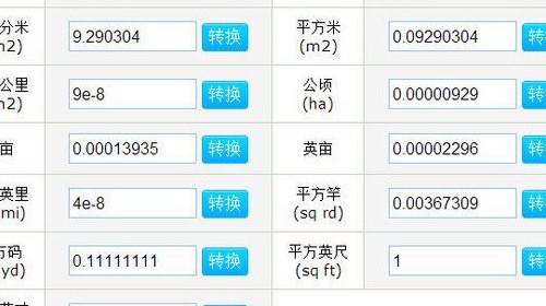 一平方等于多少尺（一平方等于多少尺香港）