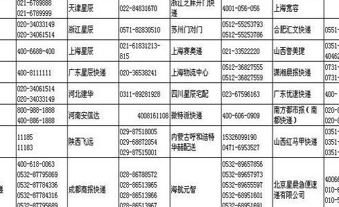 快递货到付款（快递货到付款比直接付款贵吗）