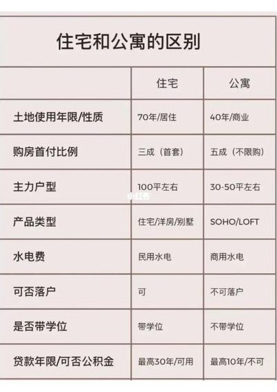 住宅式公寓（住宅式公寓和住宅的区别是什么）