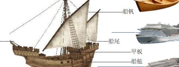船的结构（船的结构介绍）