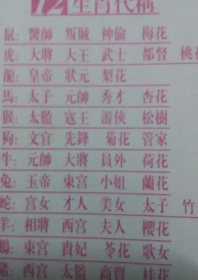 才人是什么生肖（才人是什么生肖什么数字）