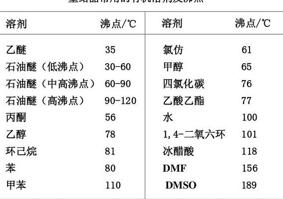 乙醚沸点（乙醚沸点多少,需要低温保存吗为什么）