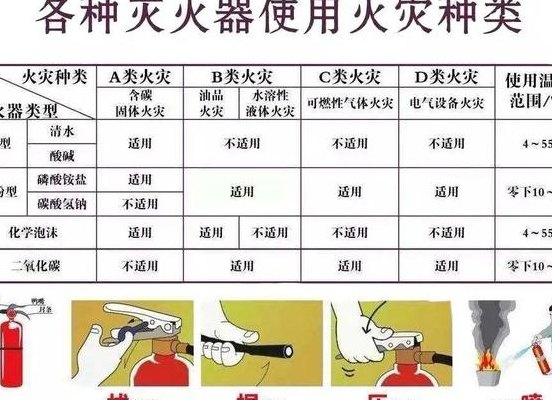 四氧化碳（四氧化碳灭火器主要用于扑救哪些火灾）