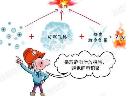 静电电压最高可达多少伏（静电电压最高可达多少伏引起火灾）