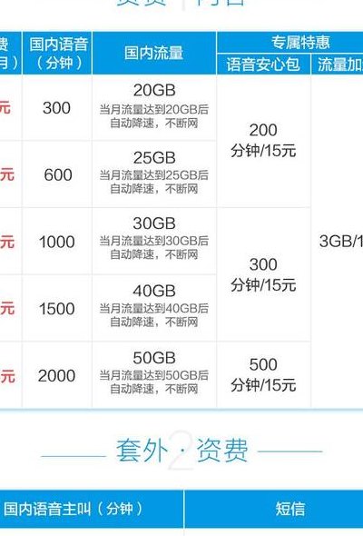 2019移动套餐资费一览表（2019移动套餐资费一览表图片）