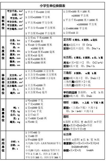 平方厘米换算平方米（平方厘米换算平方米乘以十的几次方）